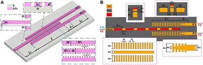 Methods and applications of on-chip beam splitting: A review